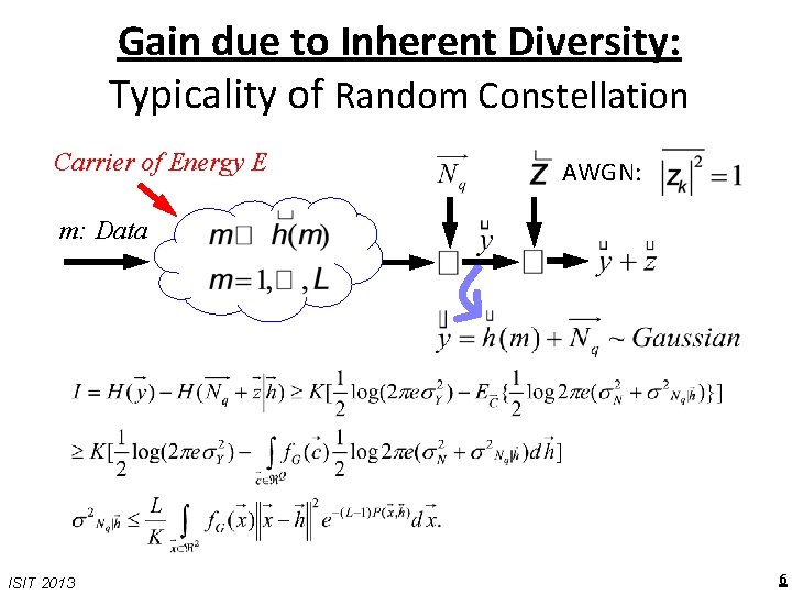 Gain due to Inherent Diversity: Typicality of Random Constellation Carrier of Energy E AWGN: