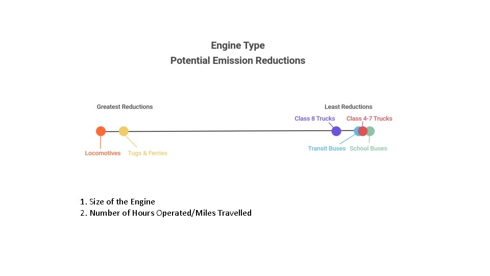 1. Size of the Engine 2. Number of Hours Operated/Miles Travelled 
