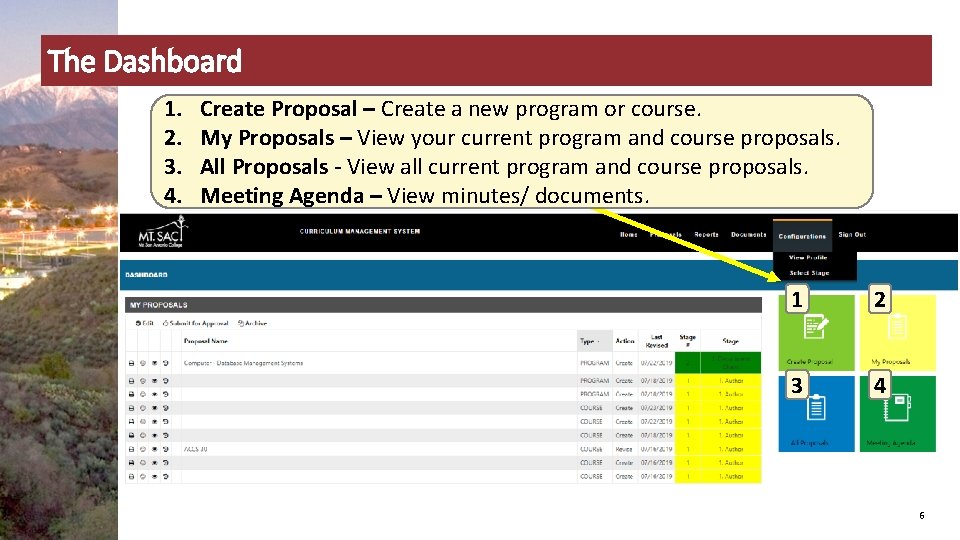 The Dashboard 1. 2. 3. 4. Create Proposal – Create a new program or