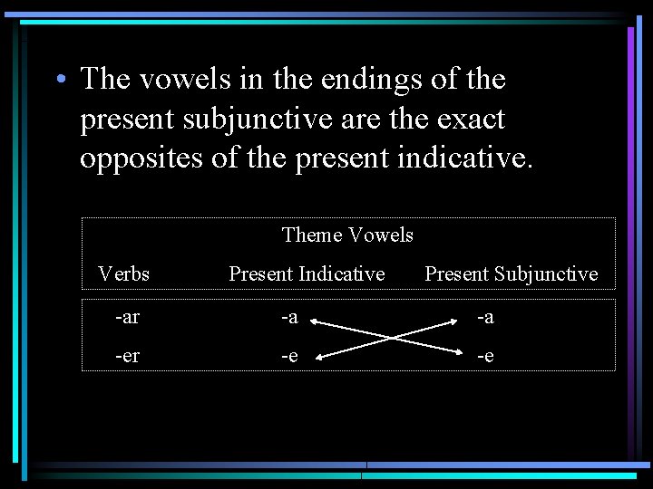  • The vowels in the endings of the present subjunctive are the exact