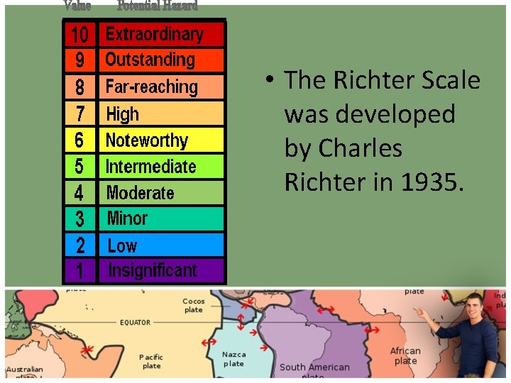  • The Richter Scale was developed by Charles Richter in 1935. 
