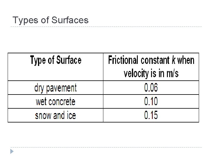 Types of Surfaces 