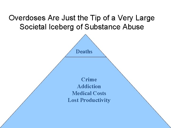 Overdoses Are Just the Tip of a Very Large Societal Iceberg of Substance Abuse Overdoses Are Just the Tip of a Very Large Societal Iceberg of Substance Abuse