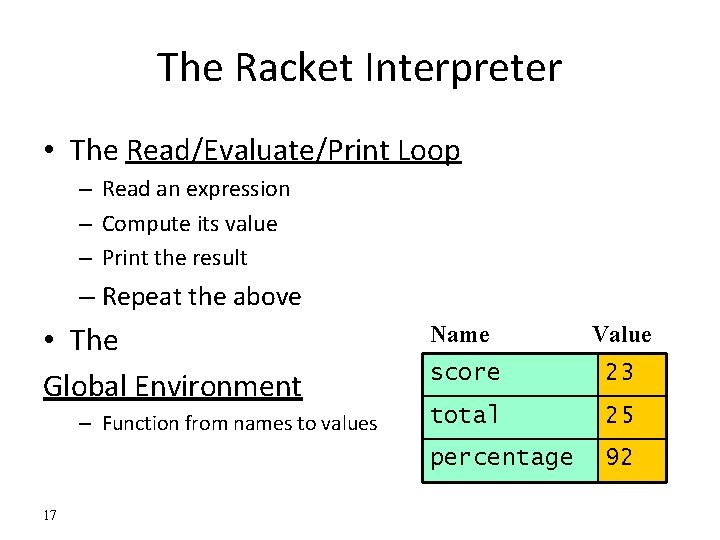 The Racket Interpreter • The Read/Evaluate/Print Loop – Read an expression – Compute its