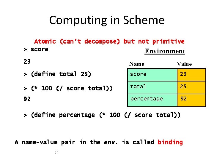 Computing in Scheme Atomic (can’t decompose) but not primitive > score Environment 23 Name