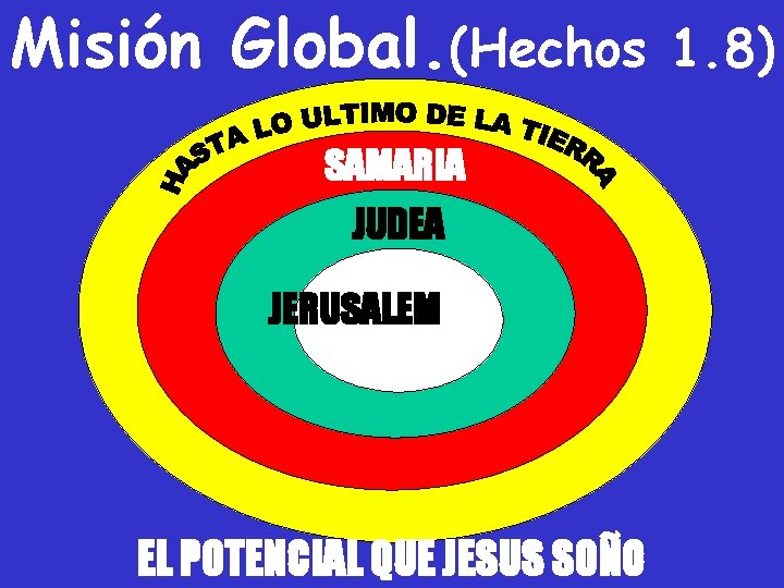 Misión Global. (Hechos SAMARIA JUDEA JERUSALEM EL POTENCIAL QUE JESUS SOÑO 1. 8) 