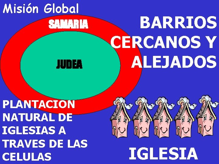 Misión Global SAMARIA JUDEA PLANTACION NATURAL DE IGLESIAS A TRAVES DE LAS CELULAS BARRIOS