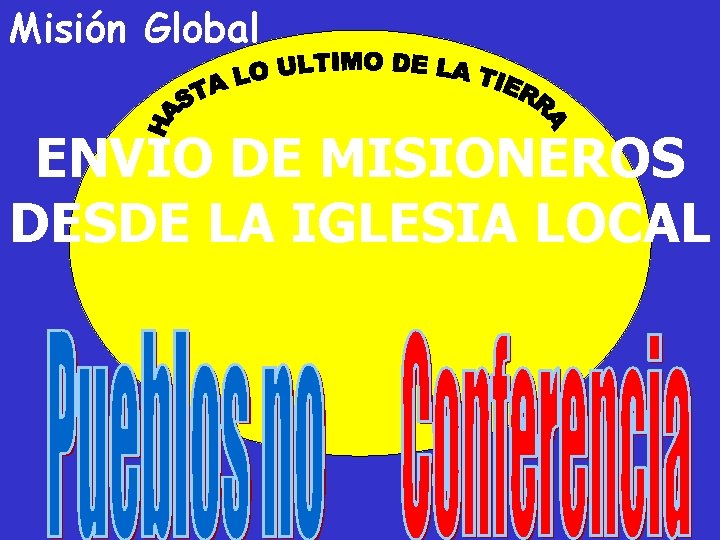 Misión Global ENVIO DE MISIONEROS DESDE LA IGLESIA LOCAL 