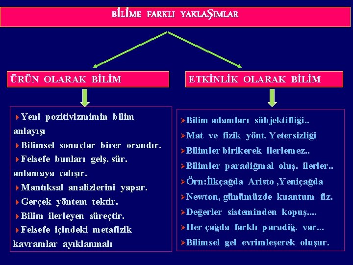 BİLİME FARKLI YAKLAŞIMLAR ÜRÜN OLARAK BİLİM 4 Yeni pozitivizmimin bilim anlayışı 4 Bilimsel sonuçlar