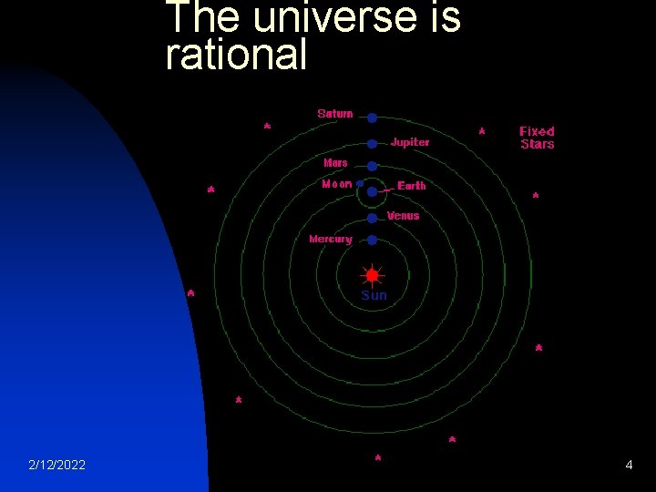 The universe is rational 2/12/2022 4 