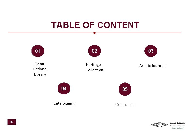 TABLE OF CONTENT 01 02 Qatar National Library 02 03 Heritage Collection Arabic Journals