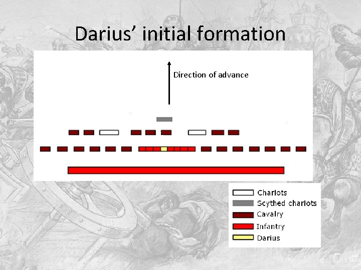 Darius’ initial formation Direction of advance 