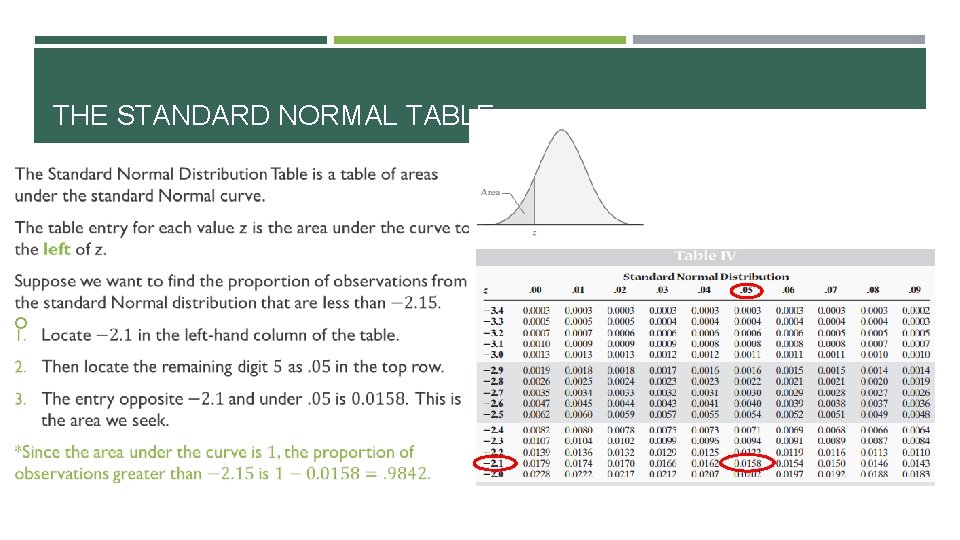 THE STANDARD NORMAL TABLE 