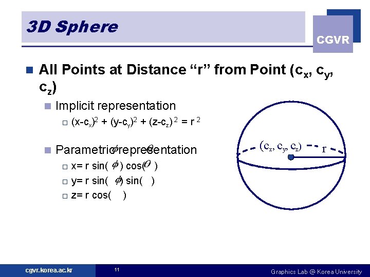 3 D Sphere n CGVR All Points at Distance “r” from Point (cx, cy,