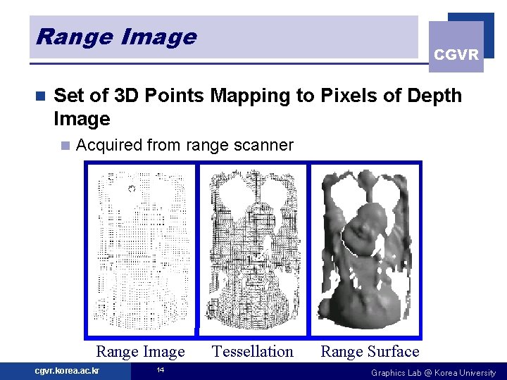 Range Image n CGVR Set of 3 D Points Mapping to Pixels of Depth