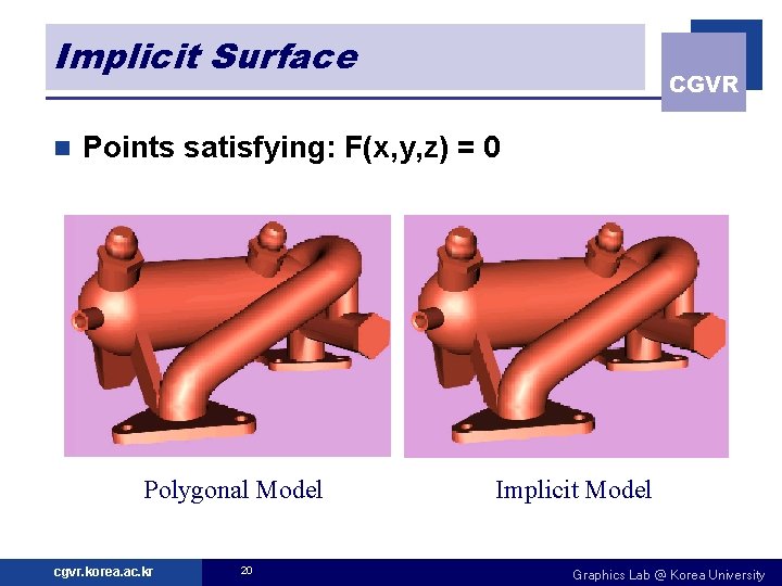 Implicit Surface n CGVR Points satisfying: F(x, y, z) = 0 Polygonal Model cgvr.