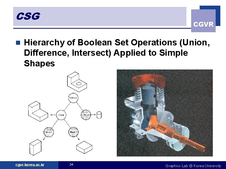 CSG n CGVR Hierarchy of Boolean Set Operations (Union, Difference, Intersect) Applied to Simple