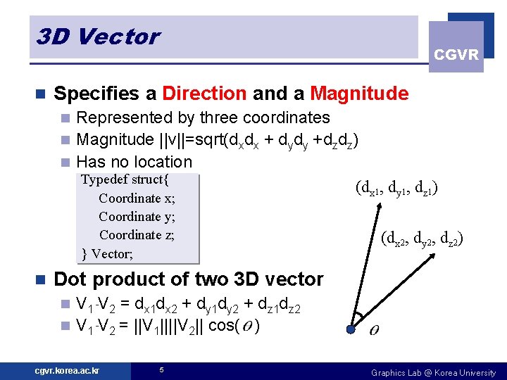 3 D Vector n CGVR Specifies a Direction and a Magnitude Represented by three