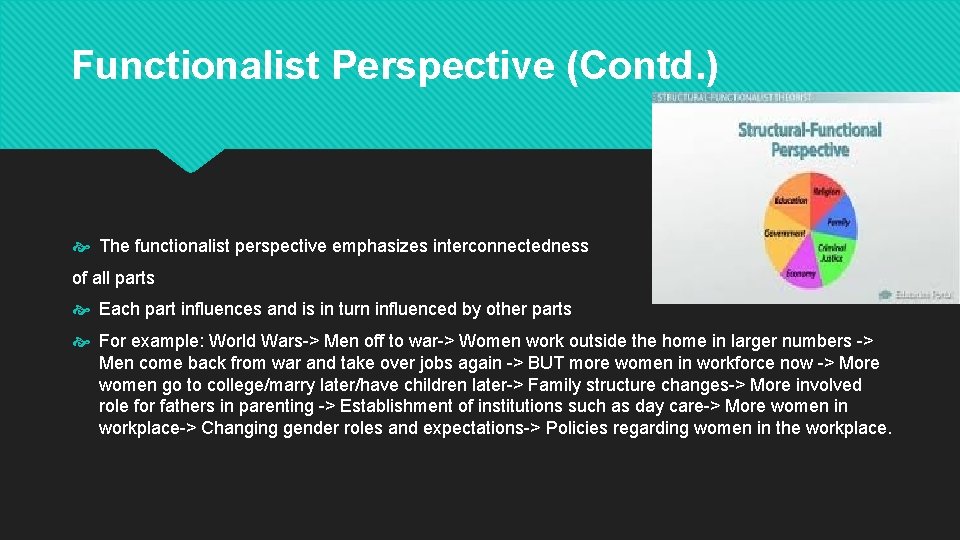 Functionalist Perspective (Contd. ) The functionalist perspective emphasizes interconnectedness of all parts Each part