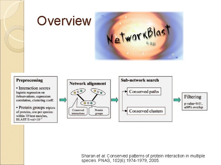 Overview of Sharan et al. Conserved patterns of protein interaction in multiple species. PNAS,