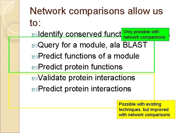 Network comparisons allow us to: Identify Only possible with network comparisons conserved functional modules
