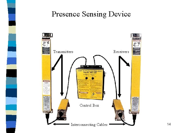 Presence Sensing Device Transmitters Receivers Control Box Interconnecting Cables 14 