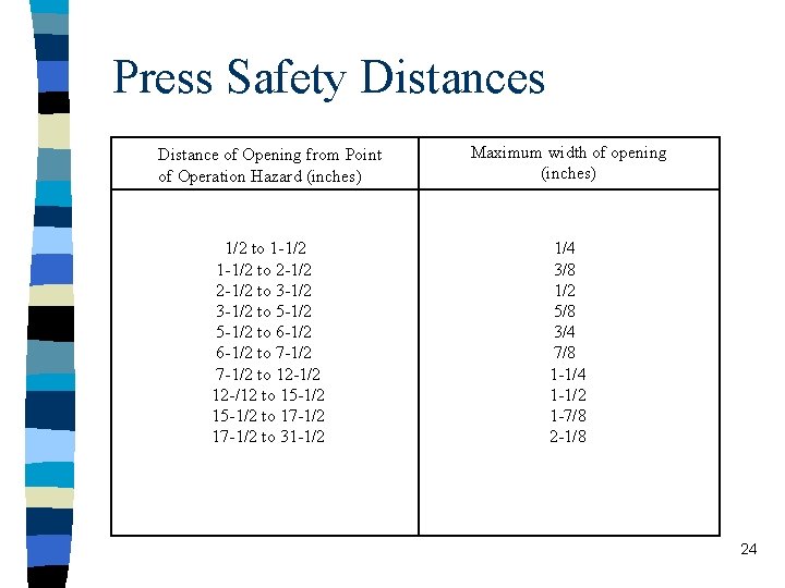 Press Safety Distances Distance of Opening from Point of Operation Hazard (inches) Maximum width