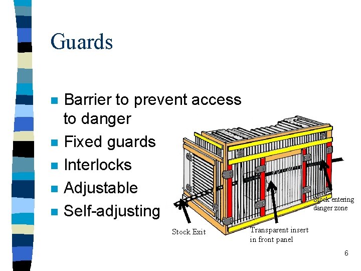 Guards n n n Barrier to prevent access to danger Fixed guards Interlocks Adjustable