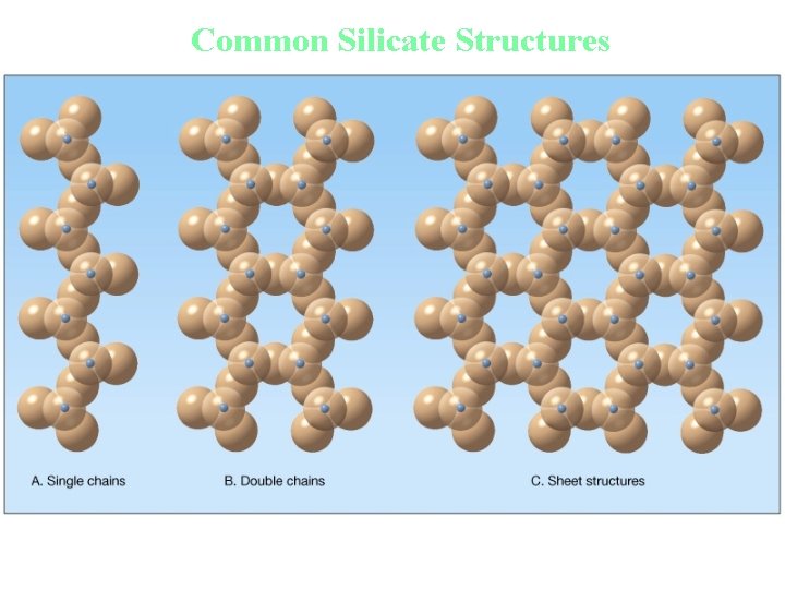 Common Silicate Structures 
