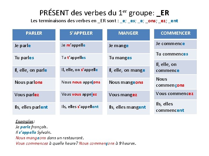 PRÉSENT des verbes du 1 er groupe: _ER Les terminaisons des verbes en _ER