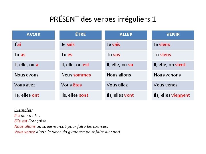 PRÉSENT des verbes irréguliers 1 AVOIR ÊTRE ALLER VENIR J’ai Je suis Je vais