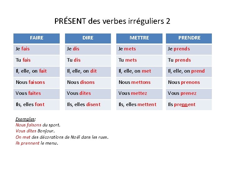 PRÉSENT des verbes irréguliers 2 FAIRE DIRE METTRE PRENDRE Je fais Je dis Je