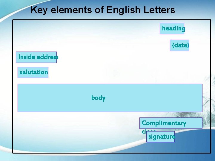 Key elements of English Letters heading (date) Inside address salutation body Complimentary close signature