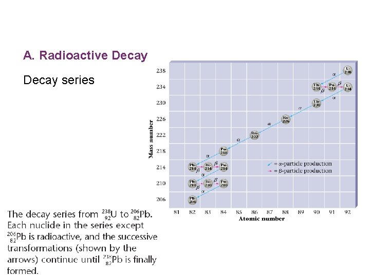Objectives 1 To learn the types of radioactive