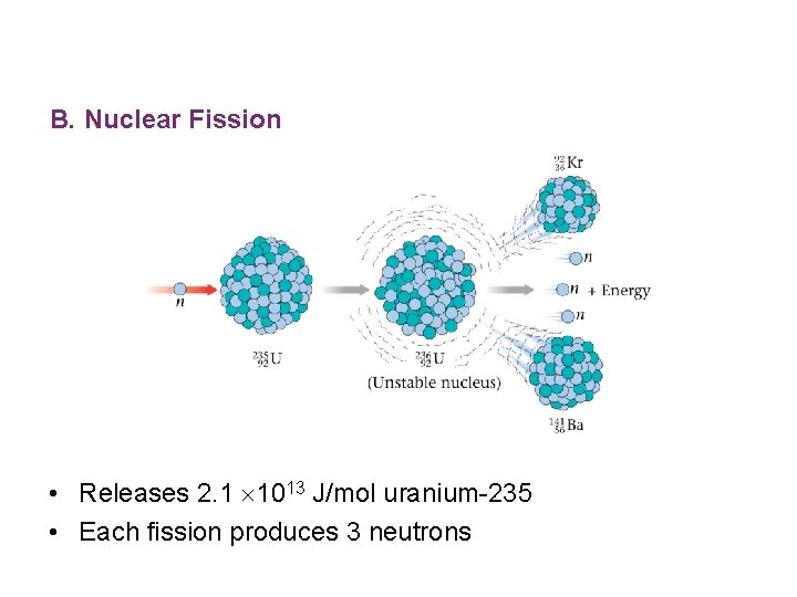 B. Nuclear Fission • Releases 2. 1 1013 J/mol uranium-235 • Each fission produces