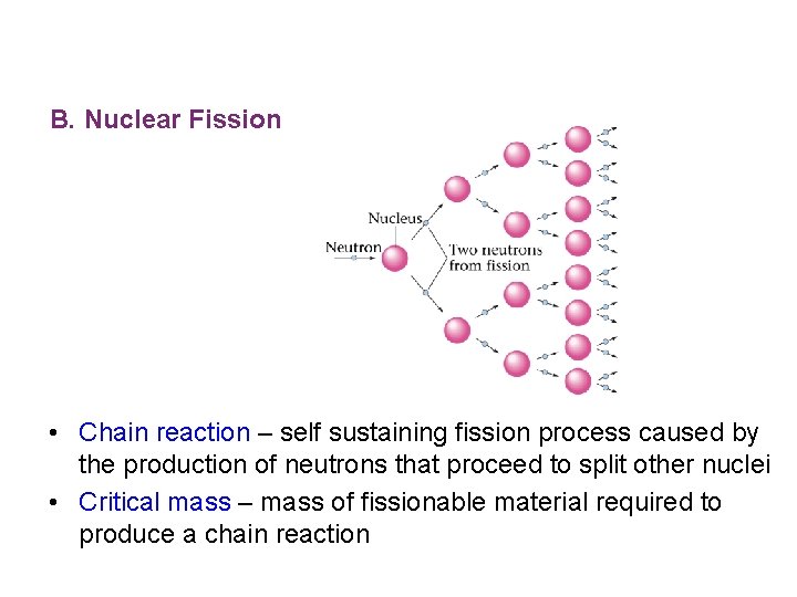B. Nuclear Fission • Chain reaction – self sustaining fission process caused by the