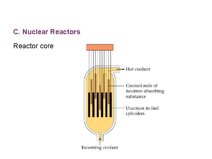 C. Nuclear Reactors Reactor core 