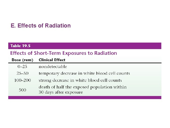 E. Effects of Radiation 