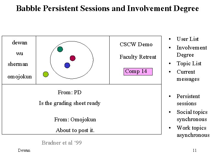 Babble Persistent Sessions and Involvement Degree dewan CSCW Demo wu Faculty Retreat sherman Comp