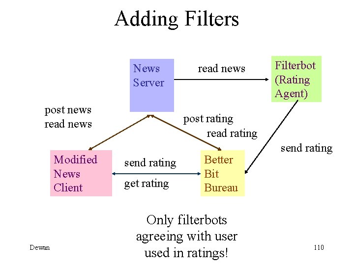 Adding Filters News Server post news read news Modified News Client Dewan read news