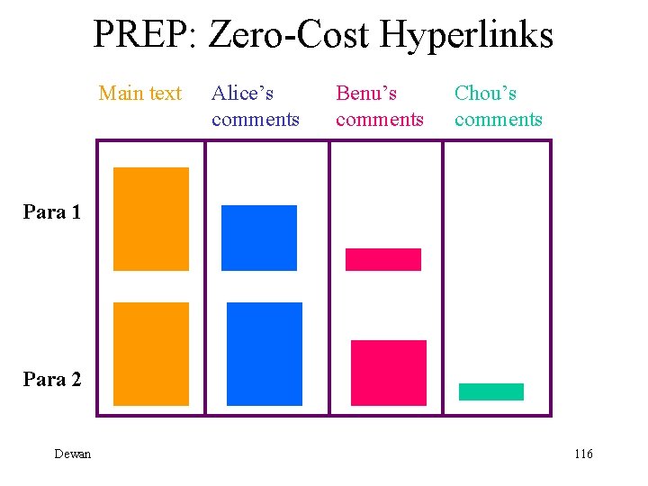 PREP: Zero-Cost Hyperlinks Main text Alice’s comments Benu’s comments Chou’s comments Para 1 Para