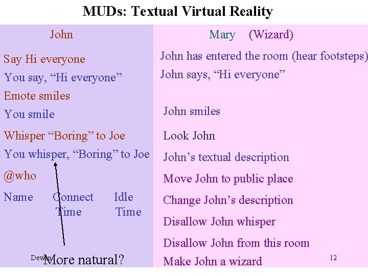 MUDs: Textual Virtual Reality John Mary (Wizard) Say Hi everyone John has entered the