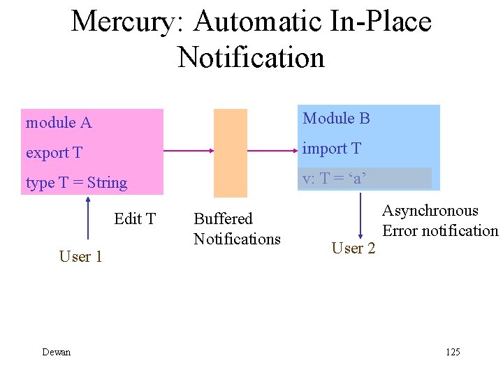 Mercury: Automatic In-Place Notification module A Module B export T import T type T