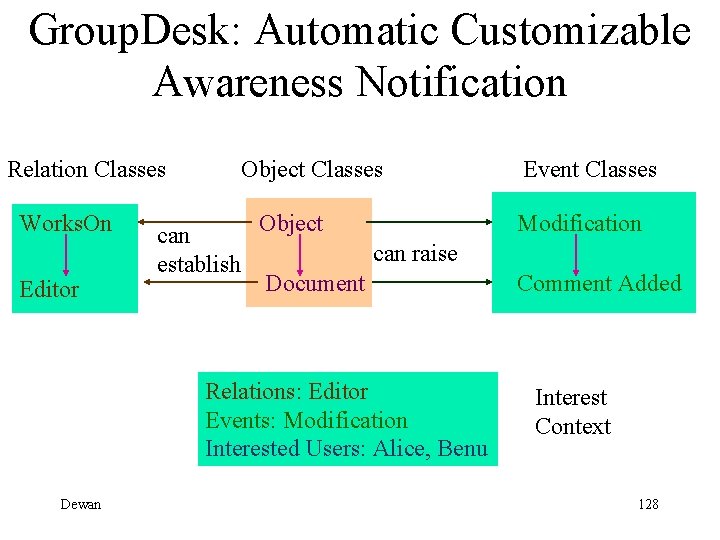 Group. Desk: Automatic Customizable Awareness Notification Relation Classes Works. On Editor Object Classes Object