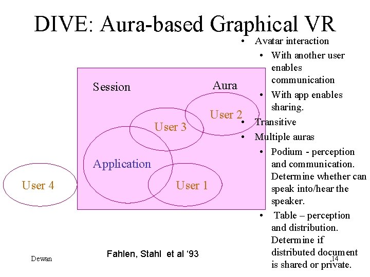 DIVE: Aura-based Graphical VR User 4 Dewan • Avatar interaction • With another user