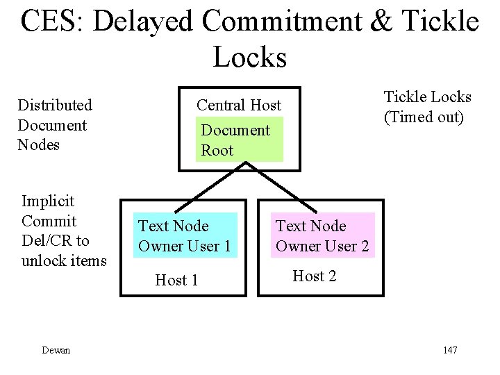 CES: Delayed Commitment & Tickle Locks Distributed Document Nodes Implicit Commit Del/CR to unlock