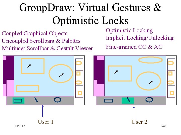 Group. Draw: Virtual Gestures & Optimistic Locks Coupled Graphical Objects Uncoupled Scrollbars & Palettes