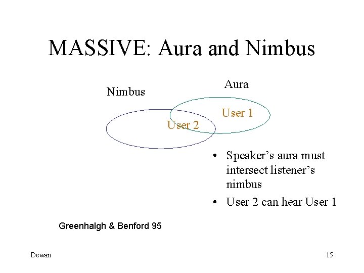 MASSIVE: Aura and Nimbus Aura Nimbus User 2 User 1 • Speaker’s aura must