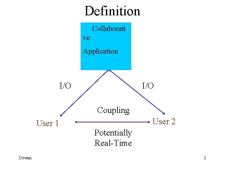 Definition Collaborati ve Application I/O Coupling User 1 Dewan User 2 Potentially Real-Time 2