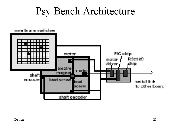 Psy Bench Architecture Dewan 29 